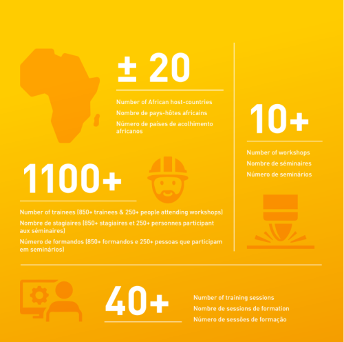 Official brochure of the PanAfGeo-2 Project